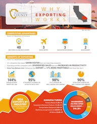 Exporting Infographic